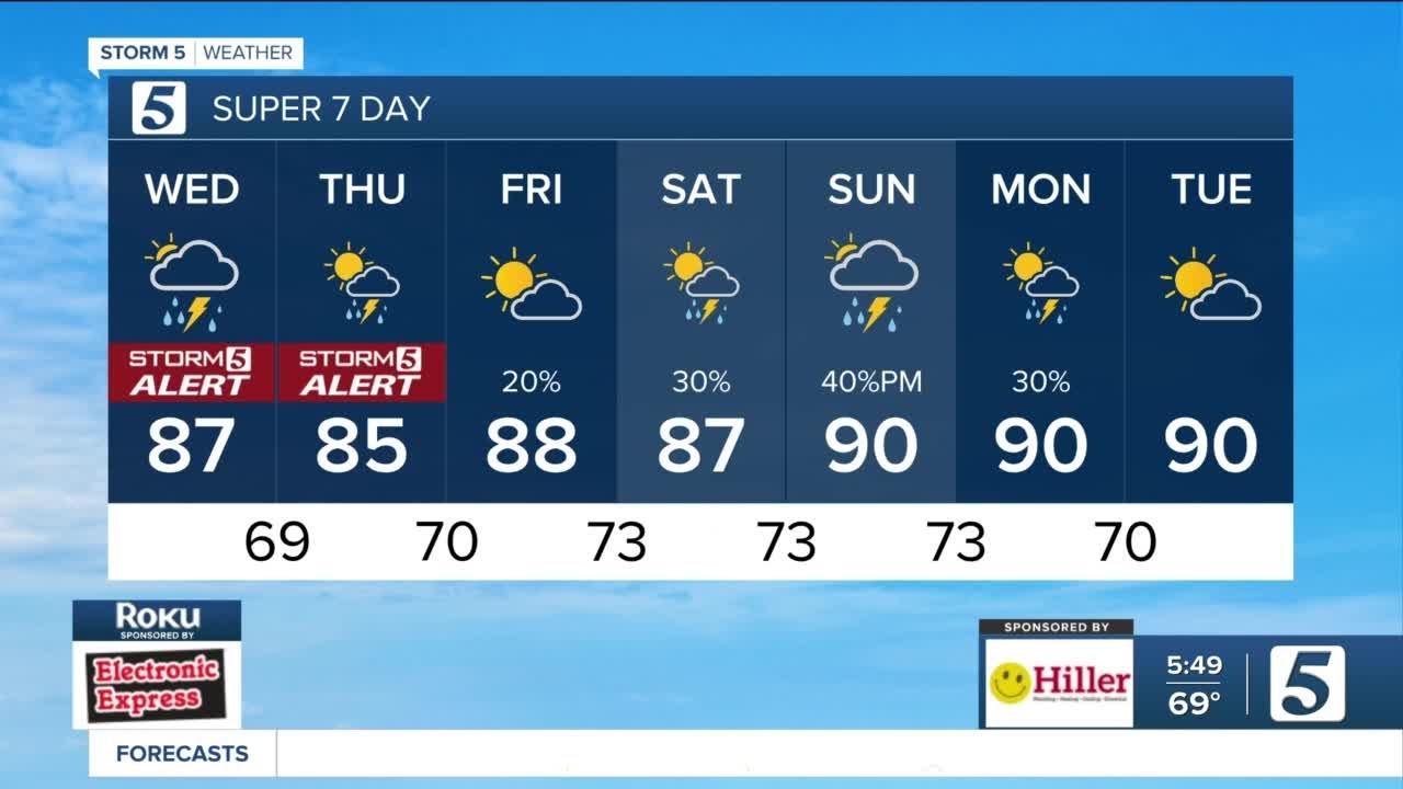 Storm 5 Alert this afternoon and tonight - YouTube