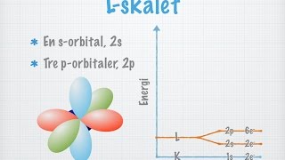 Bortom Bohrs atommodell