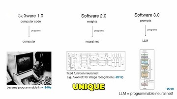 Software 3.0: The Paradigm Shift Where English Becomes the Programming Language