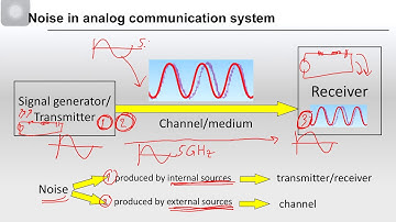 TEL - 05 : Noise in Analog Communication