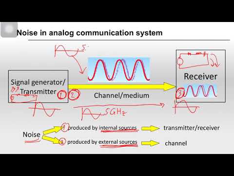 TEL - 05 : Noise in Analog Communication