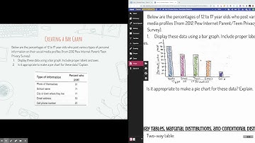 AP Statistics - Categorical Data
