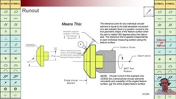 GD&T, Runout: Cylinder/Cones, Flat Surf., Form-Orientation, Flatness-Perpendicularity, Martin MB Bak