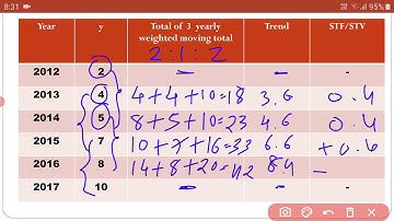 BCOM SEM 6 BBA SEM4 BUSINESS STATISTICS TIME SERIES BUSINESS FORECASTING LECTURE 4 PROF.RAJDIP NAKUM