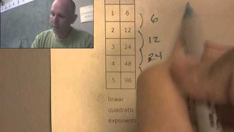 IXL Alg CC.2 identify linear quadratic and exponential functions from tables