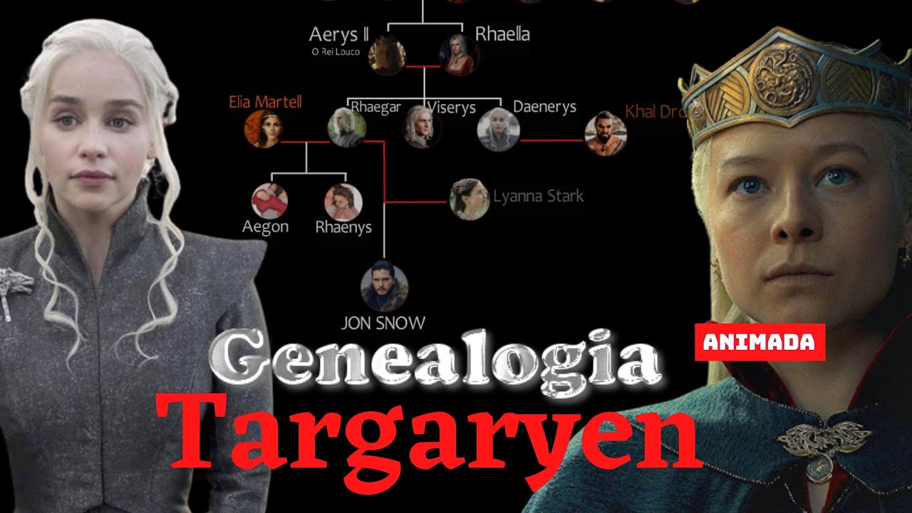 Gra O Tron Drzewo Genealogiczne Targaryenów The Family Tree Of House Targaryen A Arvore Genealogica Da Casa☪️