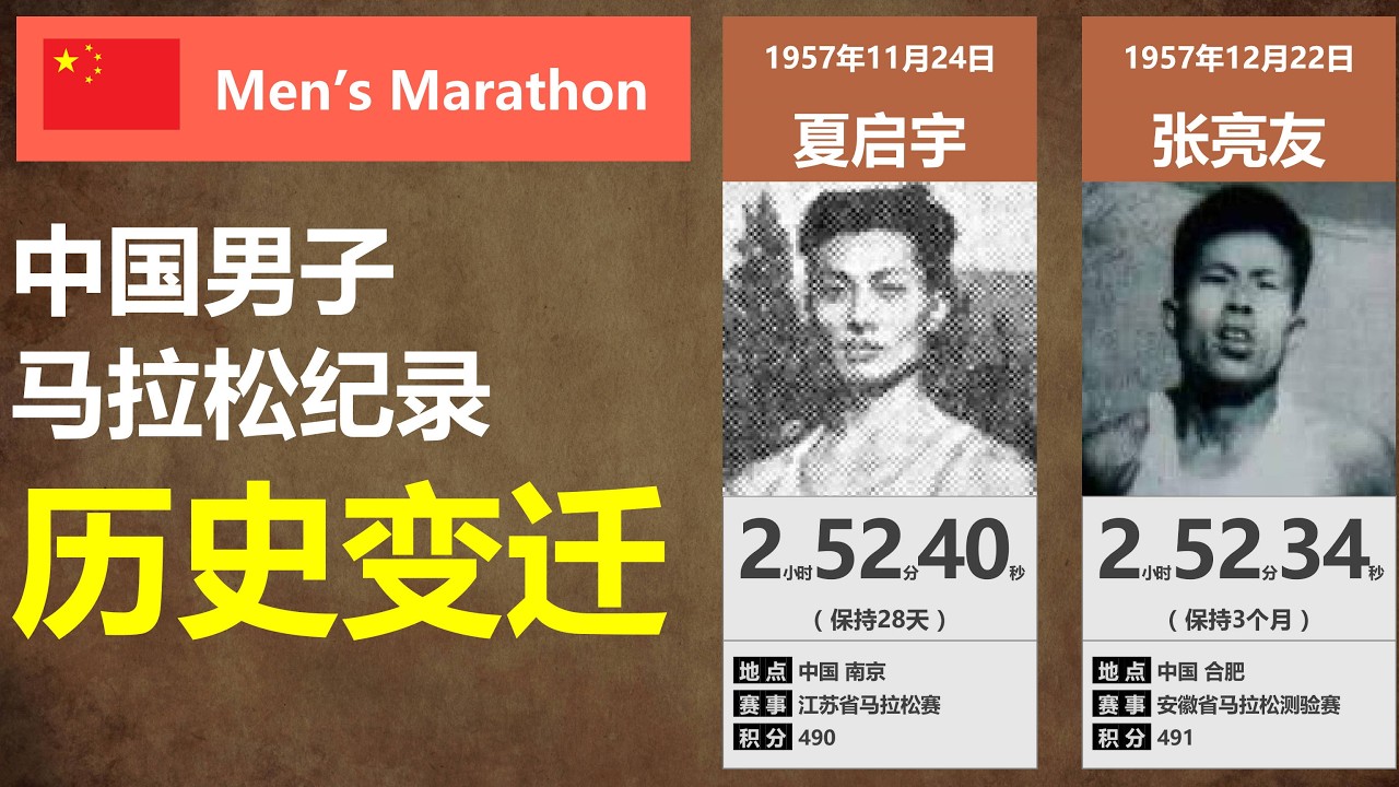 【中国田径】男子马拉松纪录历史变迁