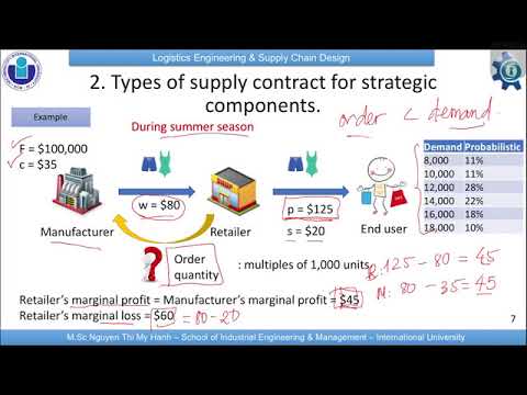 Video: How To Withdraw From The Supply Contract