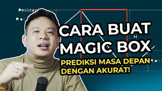 Cara Analisa Market Forex Dengan MAGIC BOX kotak-kotak | Box Trading Strategy