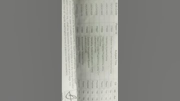 I.k.gujral ptu (Jalandhar) kapurthala . Admit card video status 💞 ptu Jalandhar best course