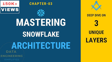 #3 | Sneeuwvlokarchitectuur | Sneeuwvloktutorial voor beginners
