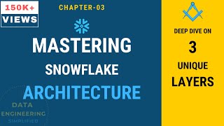 #3 | Snowflake Architecture | Snowflake Tutorial for Beginners