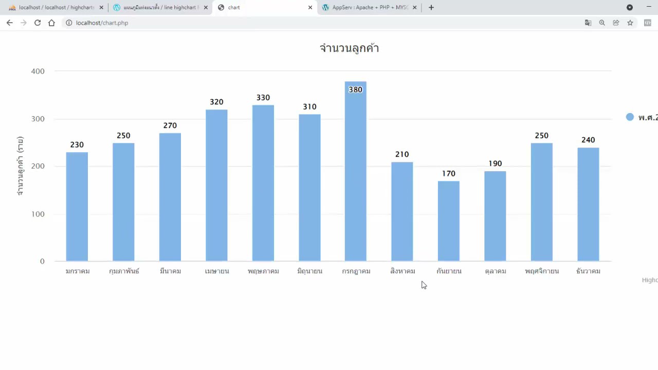 code กราฟ php  2022 Update  การสร้างกราฟ PHP MySQL  #กราฟแท่ง #กราฟเส้น