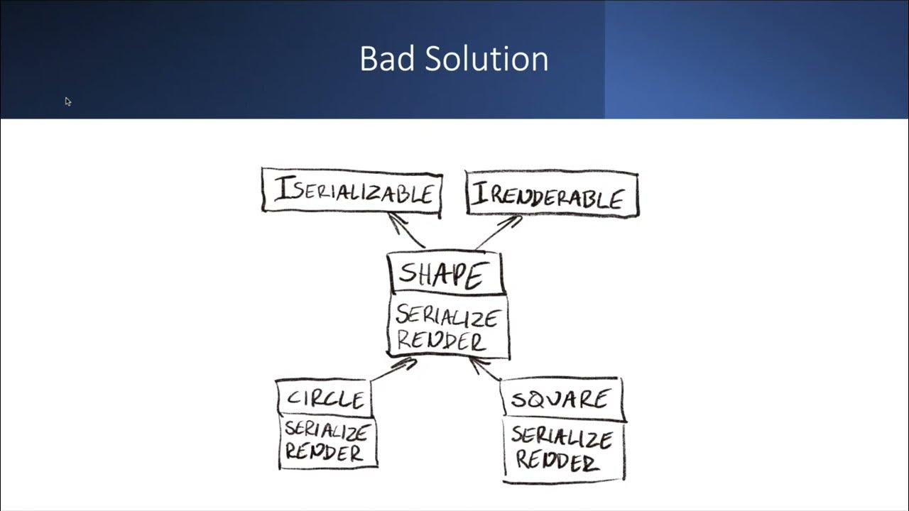 Visitor Pattern and MultipleDispatch Explained (in C++) YouTube