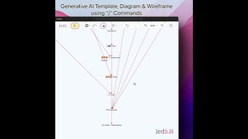 ⭐️ Generative AI Template, Diagram & Wireframe using "/" Commands