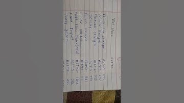 Plastic testing name or ASTM standards