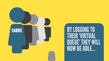 Queuelo - Virtual Queue Management App (www.queuelo.com)