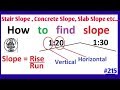 How to find slope by different methods