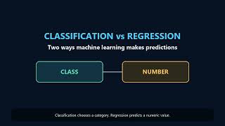 Classification vs Regression