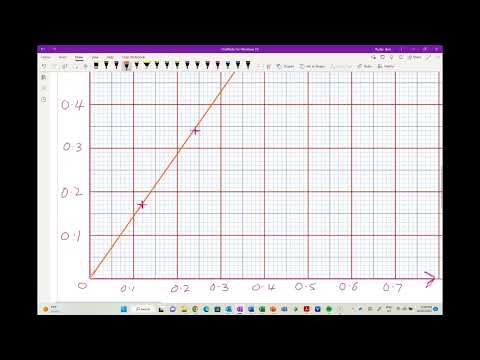 Plotting scientific graphs