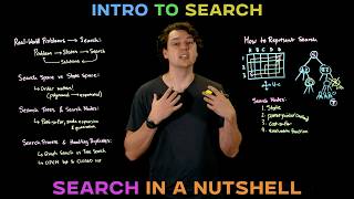 The Search Process in a Nutshell