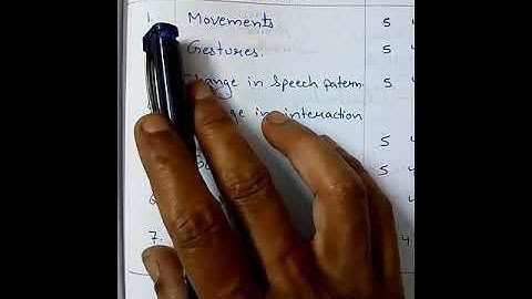 Micro-lesson Plan | Skill: Stimulus Variation | Subject: Biology | B.Ed. | B.El.Ed.