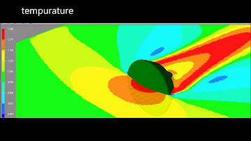 testing of MSL re entry aerodynamics