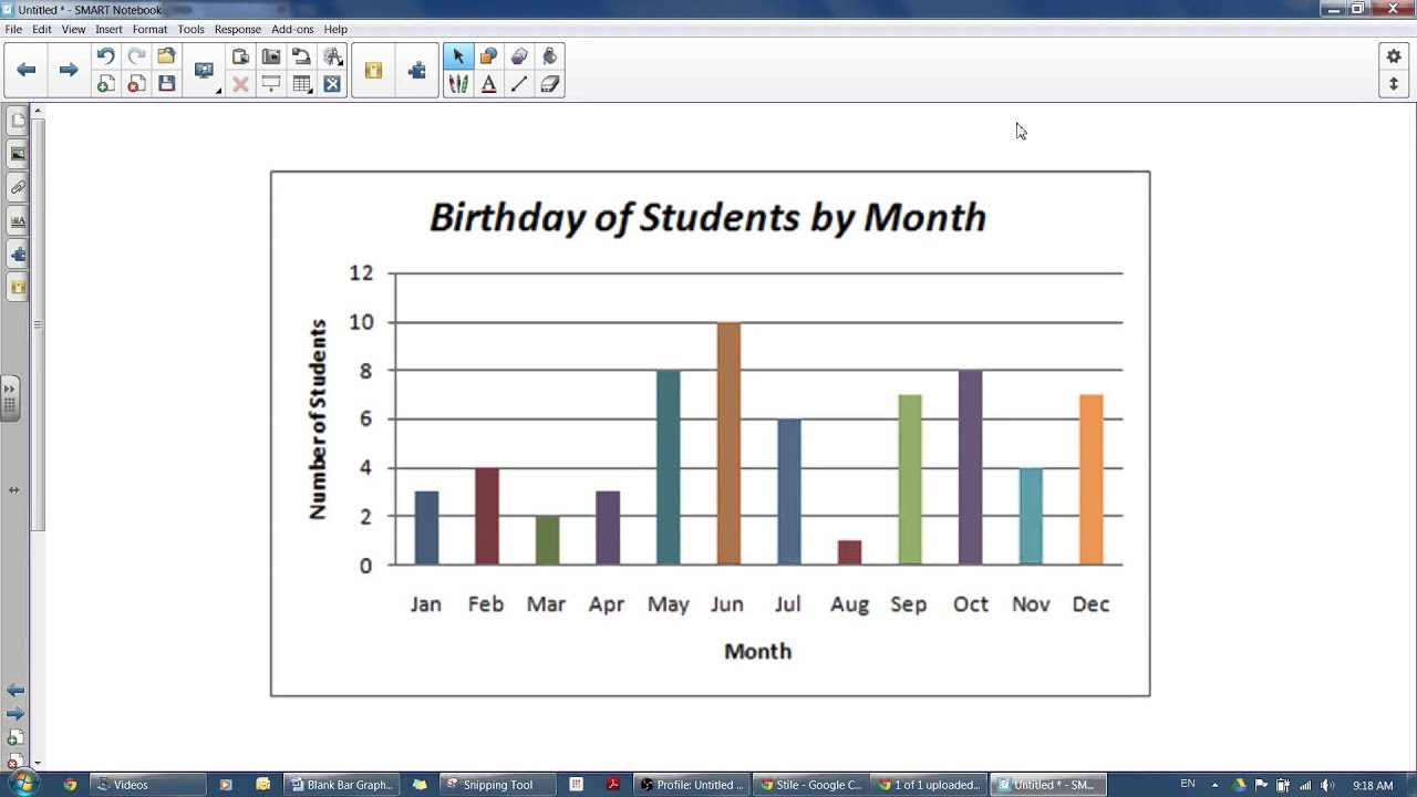 Parts Of A Bar Graph Anchor Chart