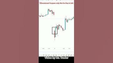 JODI CANDLES | Mr Trader Price Action Short #60