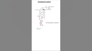Find the acceleration of block | Constraint Motion  |  By AYN SIR  #jee #neet