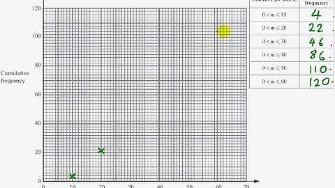 Edexcel GCSE Maths Modular Higher Unit 1   Nov 2011   Q9b