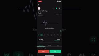 Avance Technology latest news🥲// Graph not showing // Banned by BSE // Latest news // Groww app screenshot 5