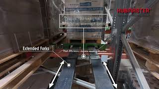Double-Deep Telescopic Fork in Action | High-Density ASRS by HUBMASTER