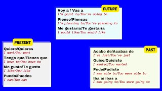 Easiest and Fastest way to LEARN SPANISH in 2023! USE THIS TECNIQUE AND THESE 10 PHRASES