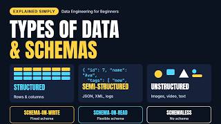 Schema-on-Write vs Schema-on-Read vs Schemaless: Explained with Data Types