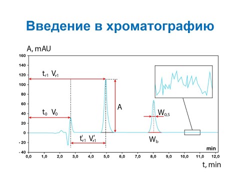 Анализ и контроль качества на фарм. про-ве. Основы хроматографии