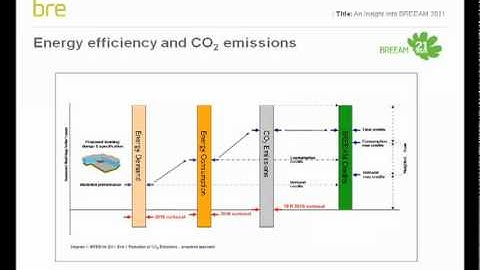 An Insight into BREEAM 2011