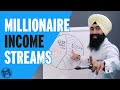 7 Income Streams That Millionaires Have