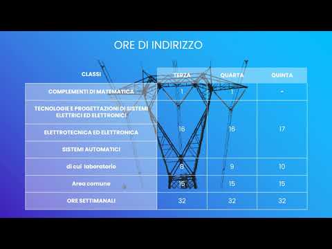 Video Presentazione Articolazione