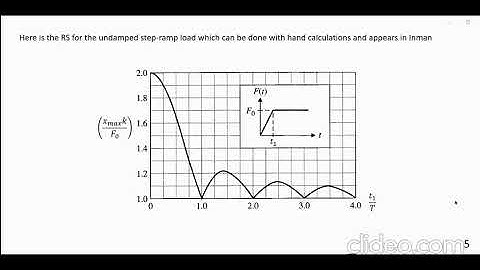 Lecture 17 Mechanical Vibrations MECH3215 S2024