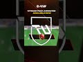 FC26 Cornerstones Stream Pack – Full Overlays &amp; Scoreboards