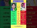 bihar vidhansabha election result #soniagandhi #rahulgandhi #congress #bjp #up #raebareli