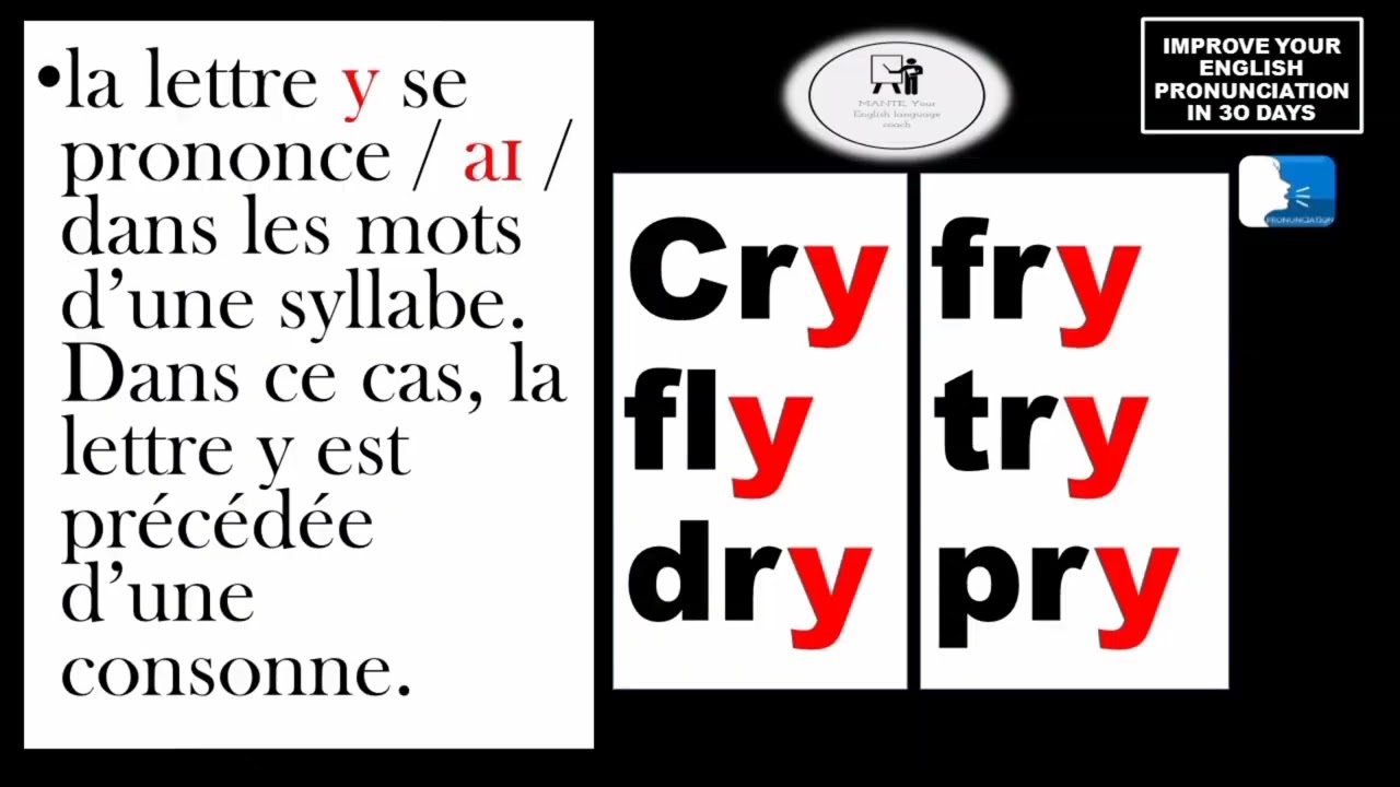 Comment prononcer la lettre i, la lettre y et les combinaisons ie, igh, ight dans les mots anglais?