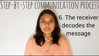 Celebrity MODULE 8: COMMUNICATION AND DECISION MAKING Profile