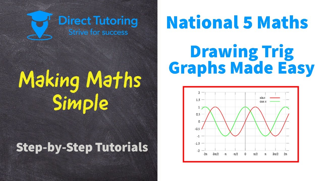How to Sketch Sine & Cosine Trig Graphs. National 5 Maths - YouTube