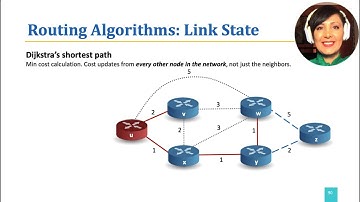 ICN:4.5.5. Link State Routing - Dijkstra