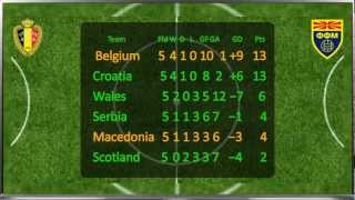 Belgium vs Macedonia 26 03 2013 WCQ 2014