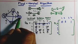 floyd warshall algorithm||Dynamic Programming||Design Analysis And Algorithm