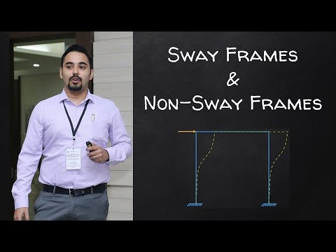 | Sway Frames and Non Sway Frames | Explained with Examples | by Rohan Dasgupta |