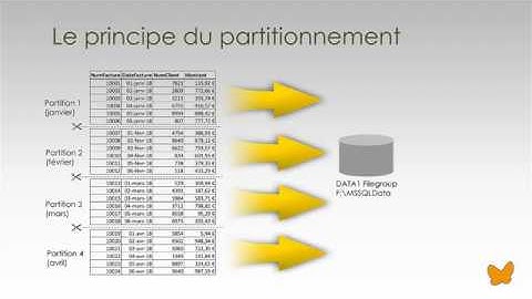 SQL Server - Partitionnement des tables et des index